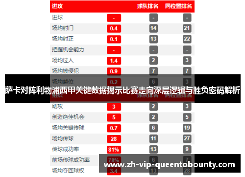 萨卡对阵利物浦西甲关键数据揭示比赛走向深层逻辑与胜负密码解析