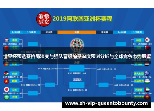 世界杯预选赛格局演变与强队晋级前景深度预测分析与全球竞争态势展望