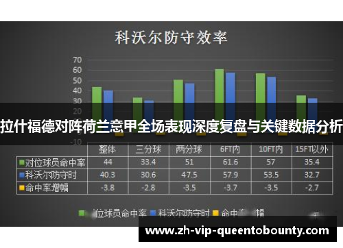 拉什福德对阵荷兰意甲全场表现深度复盘与关键数据分析
