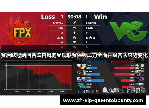 赛后欧冠两回合阵容风向显现联赛保级压力全面升级各队态势变化