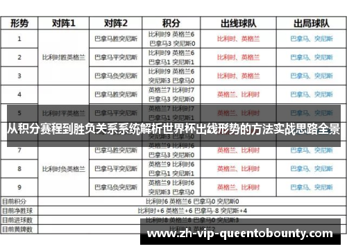 从积分赛程到胜负关系系统解析世界杯出线形势的方法实战思路全景